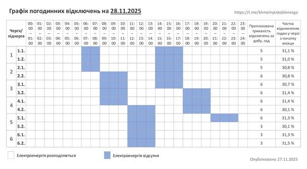 Графік відключення світла на Хмельниччині 28 листопада