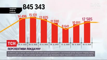 Кривая заболеваемости коронавирусом в Украине снова растет