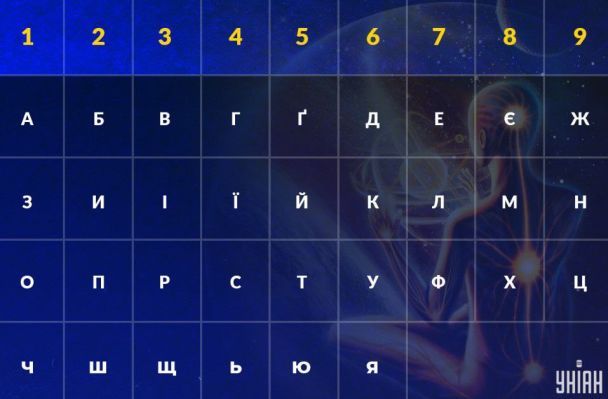 Числовое значение букв / © УНИАН