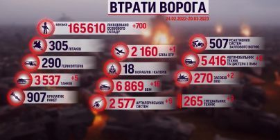 Втрати росіян на 20 березня: ще 700 російських вояк додались до списку "хороших русскіх"
