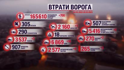 Потери россиян на 20 марта: еще 700 российских солдат добавились в список "хороших русских"
