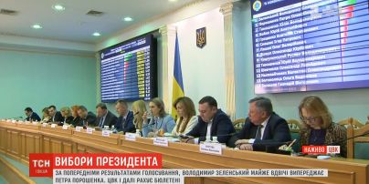 Центральна виборча комісія вже опрацювала 99,5% бюлетенів, лідери не змінилися