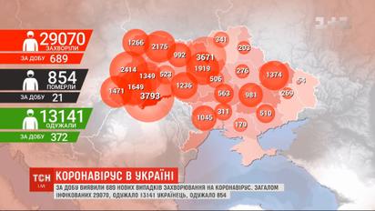 Невиданный антиректорд: за последние сутки коронавирусом заразились 689 Украинская