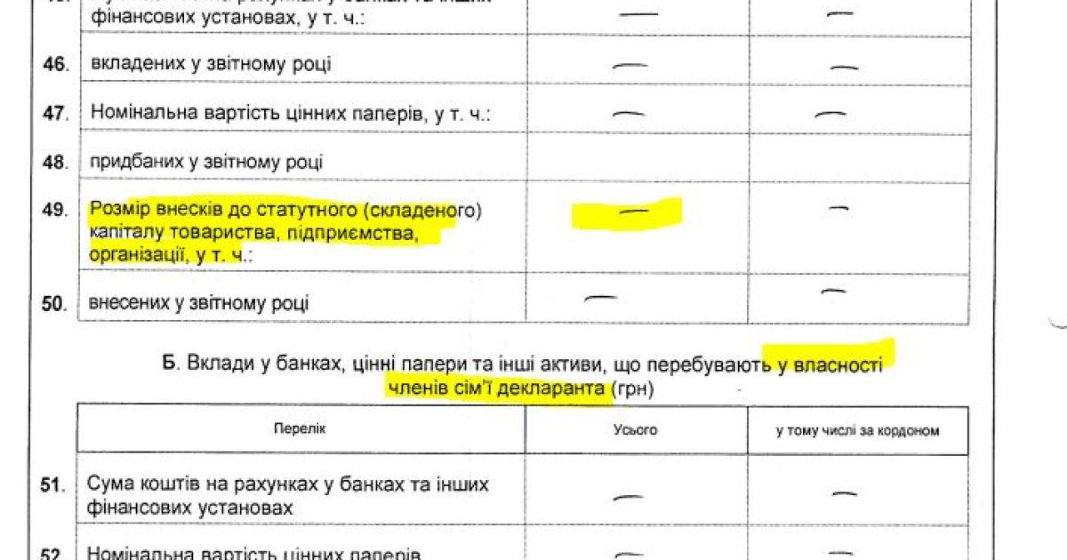 Экс-заместитель Целовальника скрыл бизнес / © Наші гроші