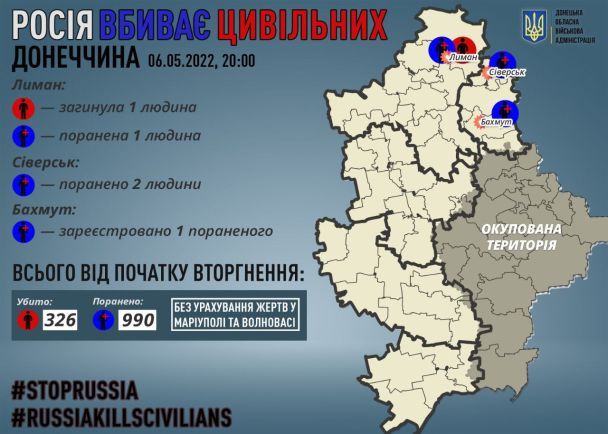 Число раненых и погибших в Донецкой области/facebook.com/pavlokyrylenko.donoda