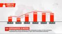За сутки в Украине зафиксировано 550 новых инфицированных COVID-19