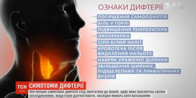 Як розпізнати симптоми дифтерії та чи можна запобігти загрозі поширення хвороби