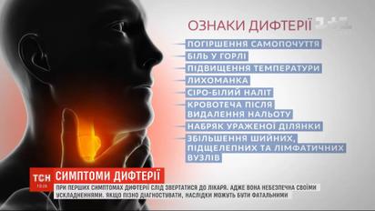 Як розпізнати симптоми дифтерії та чи можна запобігти загрозі поширення хвороби