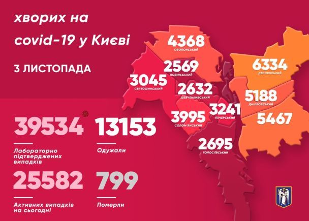  / © Віталій Кличко/Тelegram