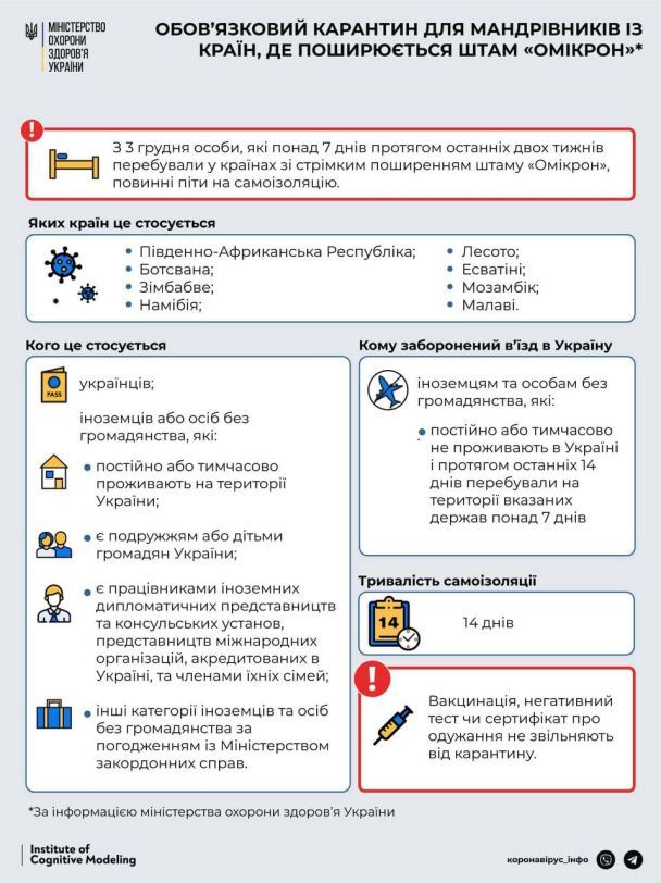 https://t.me/COVID19_Ukraine
