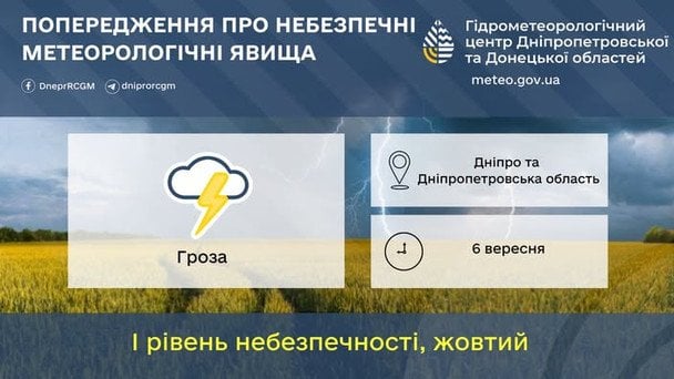 Синоптики предупреждают об опасных метеорологических явлениях на Днепропетровщине 6 сентября / © Укргидрометцентр