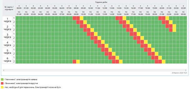 Графік відключення світла на Полтавщині 21 березня