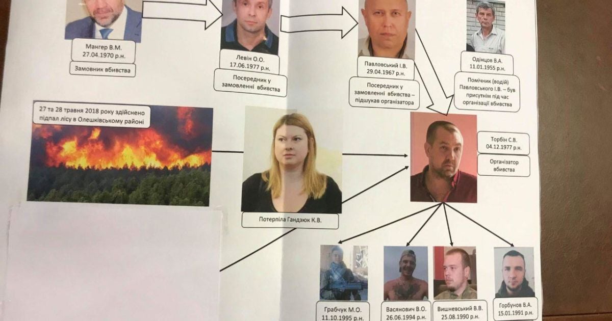 Схема замовлення вбивства Гандзюк