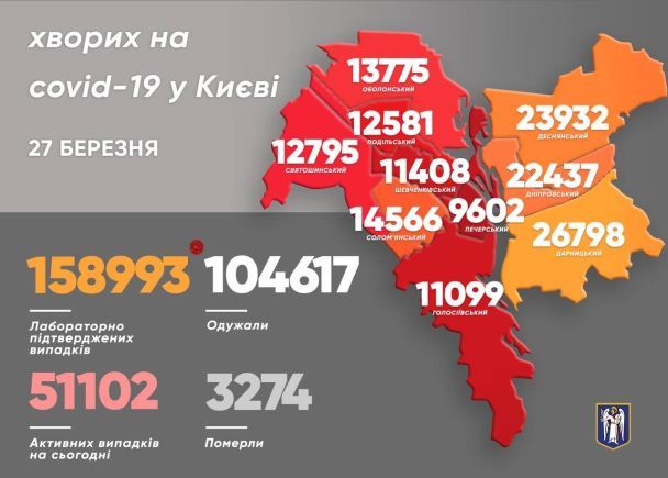 статистика коронавируса в столице на 27 марта / © Виталий Кличко/Тelegram
