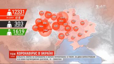 За 12 тысяч перескочило количество подтвержденных диагнозов COVID-19 в Украине