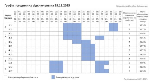 График отключения света в Хмельницкой области 29 ноября
