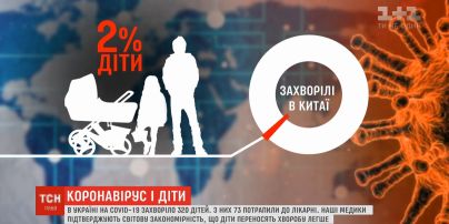Коронавирус и дети: почему малыши легко болеют, но очень активно распространяют вирус