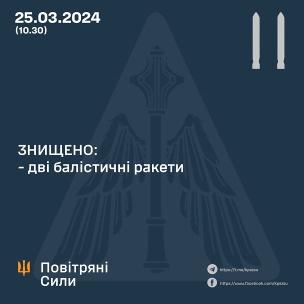 Сили ППО знищили дві балістичні ракети, які РФ запустила по Києву / Інфографіка: Повітряні сили ЗСУ