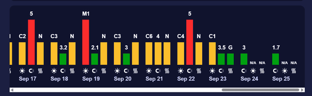 Магнітна буря 24 вересня / Фото: Meteoagent