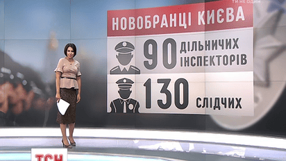 Стала відома сума заробітної плати для нових інспекторів та слідчих