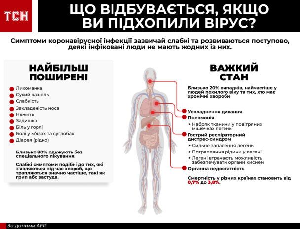  / © ТСН.ua