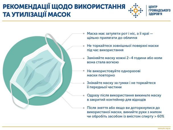  / © Центр общественного здоровья Украины