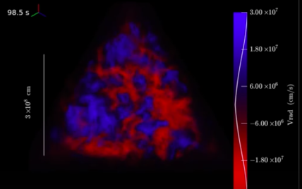В Сети появилось впечатляющее видео взрыва сверхновой звезды в ЗD