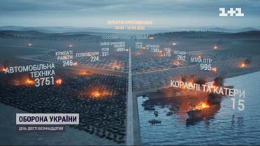 Втрати росіян на 29 вересня: мінус 400 загарбників та 33 одиниці важкої техніки