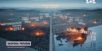 Втрати росіян на 29 вересня: мінус 400 загарбників та 33 одиниці важкої техніки
