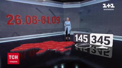 Ракета з касетною боєголовкою по підстанції! Уперше було вимкнено усі 4 блоки АЕС! 