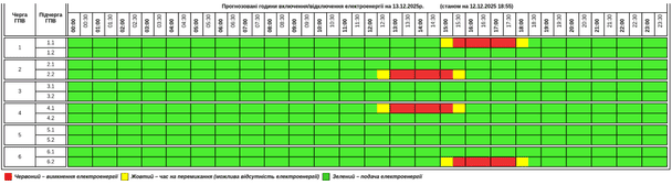 График отключения света на Тернопольщине 13 декабря