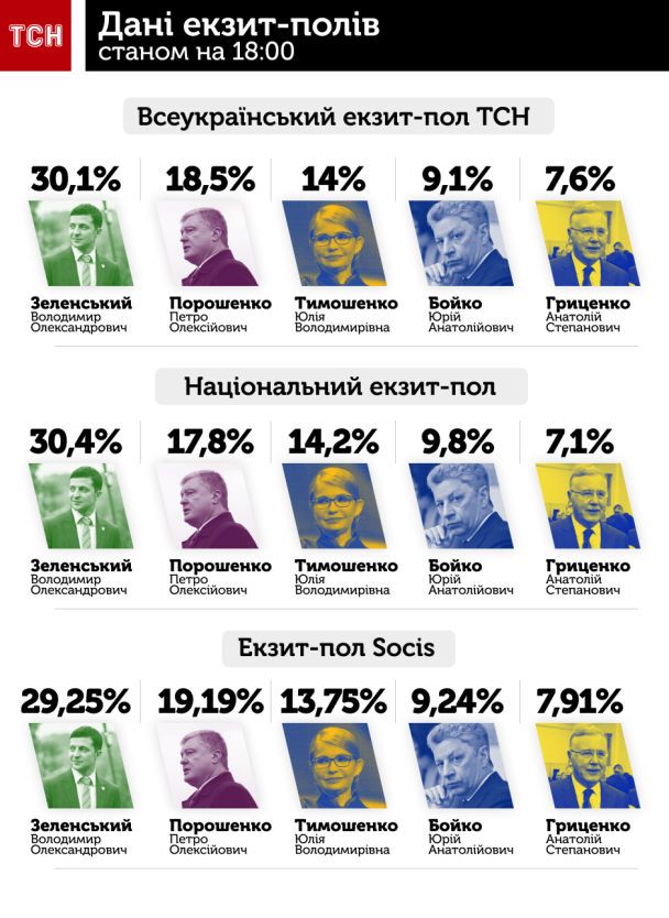  / © ТСН.ua