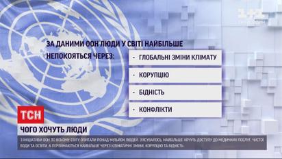Завдяки глобальному опитуванню ООН дізналася, чого хочуть люди на всій планеті
