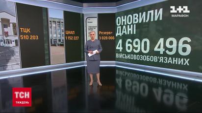 Военнообязанные до сих пор могут обновить свои данные в "Резерв+"