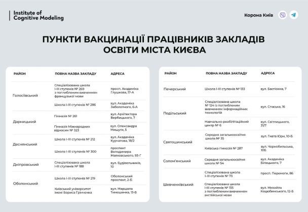 Фото: Коронавирус_инфо