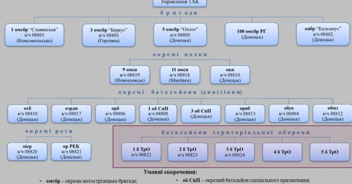 СБУ привела доказательства агрессии РФ / © twitter.com/APUkraine