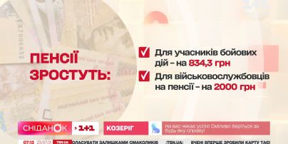 Сотни тысяч пенсионеров получат доплаты – Экономические новости