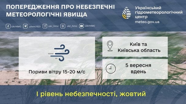 Синоптики попереджають про шквальний вітер на Київщині 5 вересня / © Укргідрометцентр