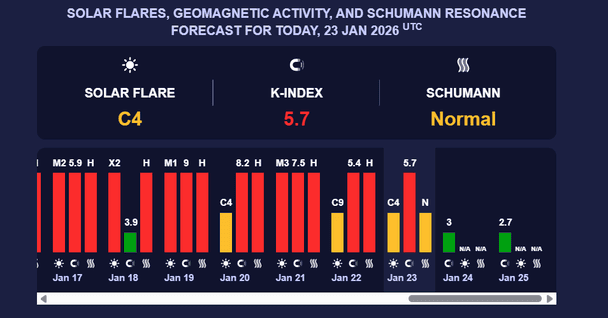 Магнітна буря 23 січня. Фото: Мeteoagent