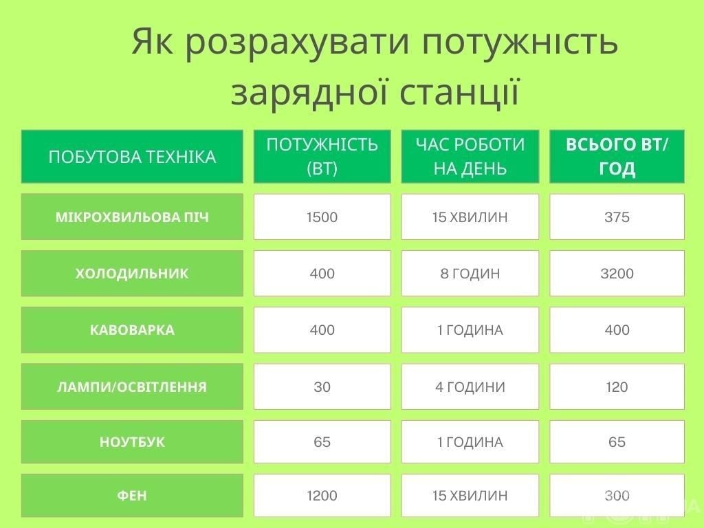 Как рассчитать мощность зарядной станции — Разное