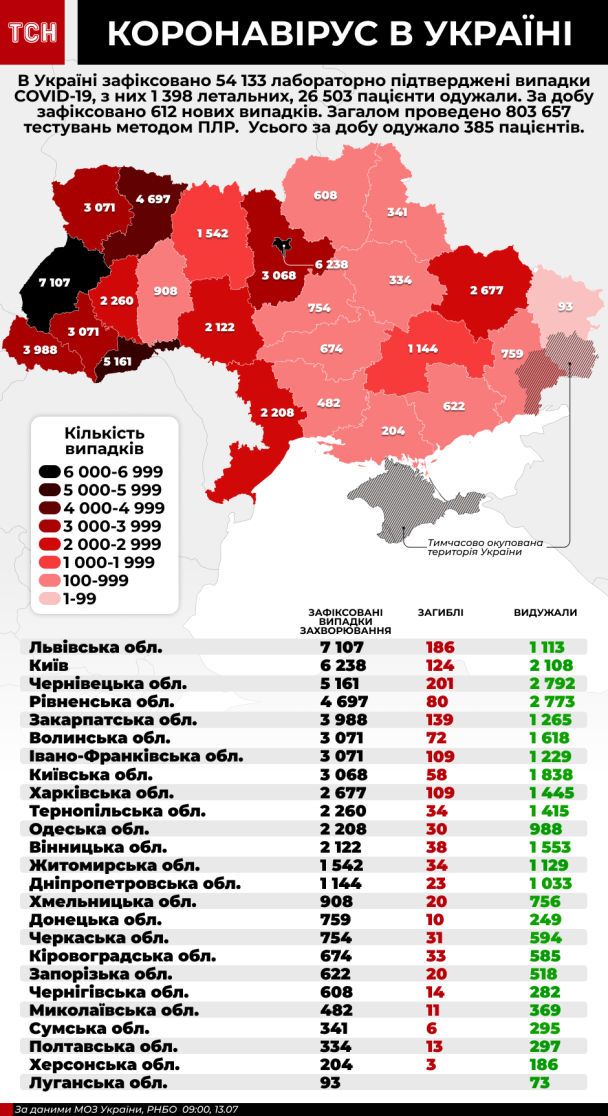  / © ТСН.ua