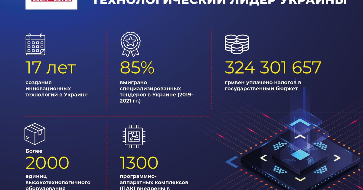 Компанія "Поллі-Сервіс" виграє 85% спеціалізованих тендерів в Україні