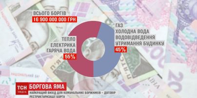 Коштовна комуналка: як вилізти з боргової ями з найменшими втратами