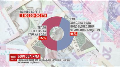 Коштовна комуналка: як вилізти з боргової ями з найменшими втратами