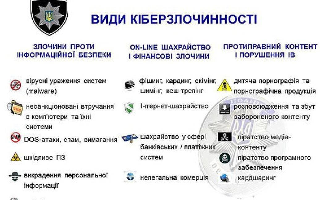 В Украине дали старт набору в киберполицию / © Пресс-служба МВД Украины