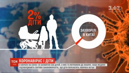 Коронавірус і діти: чому малеча легко хворіє, але дуже активно поширює вірус