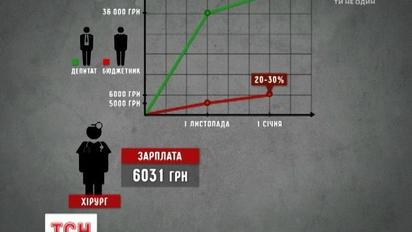 Нові зарплати нардепів та держслужбовців: подробиці проекту бюджету на 2017 рік