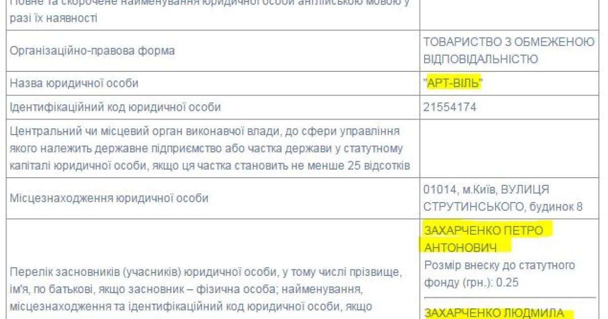 Экс-заместитель Целовальника скрыл бизнес / © Наші гроші