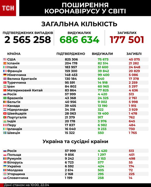  / © ТСН.ua