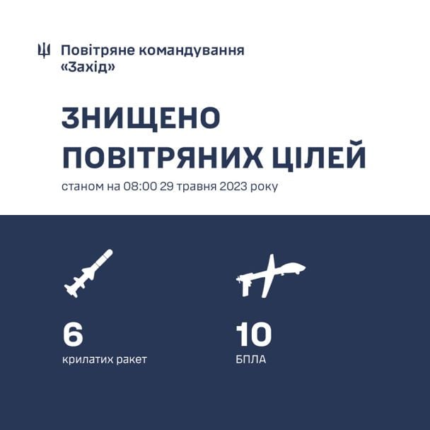 Статистика уничтожения враждебных целей над мероприятием. ФОТО: Воздушное командование "Запад"